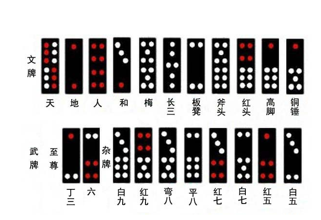 牌九怎么玩教学（长牌、短牌、杂牌如何区分）