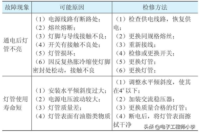 碘钨灯怎么接线（常见故障检修方法）