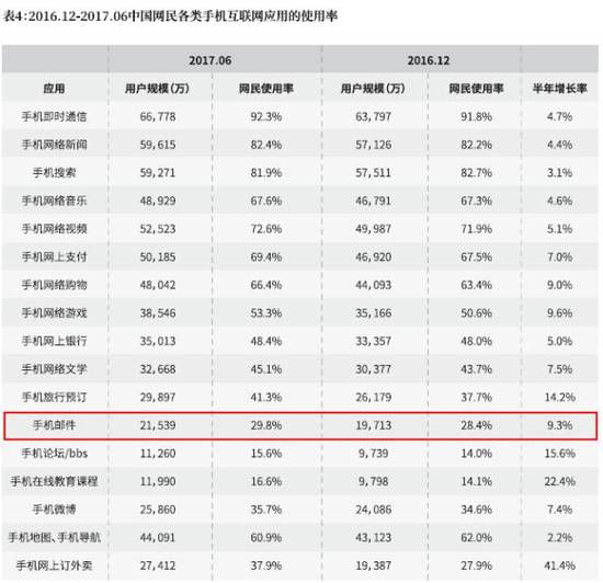 电子邮件是qq邮箱吗（是时候和电子邮件说再见了吗？）