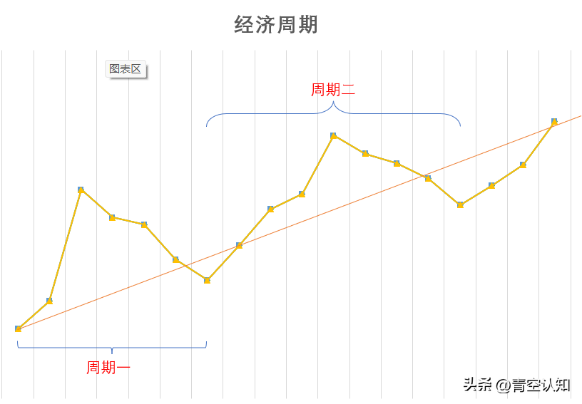 经济是什么意思（通俗的说，经济到底是什么？）